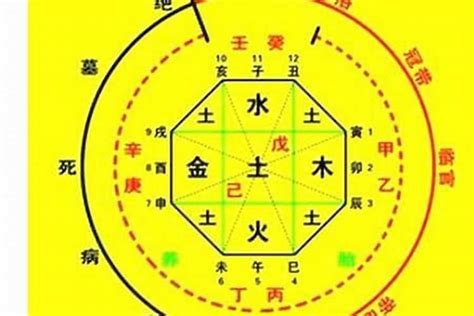 八字好的人|生辰八字算命、五行喜用神查询（免费测算）